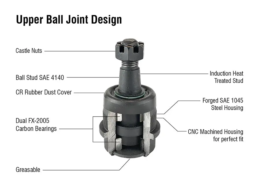 Upper_Ball_Joint_Diagram_Large_w_Title_f1421c9c-5d7c-4c99-94d9-03b2a326aa6b_1200x.webp