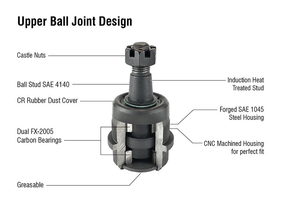 Apex Chassis Heavy Duty Ball Joint Kit Fits: 14-24 Ram 2500/3500 Includes: 1 Upper & 1 Lower