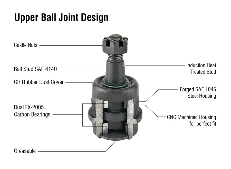 Heavy Duty Ball Joint Kit Knurled Housing Fits: 14-24 Ram 2500/3500 Apex Chassis