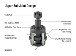 [KIT262] Apex Chassis Heavy Duty Ram Heavy Duty Ball Joint Kit Fits: 94-99 RAM 2500/3500 Includes: 1 Upper & 1 Lower