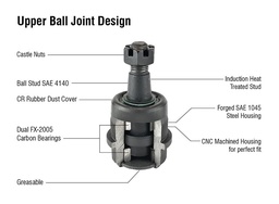 [KIT211] Apex Chassis Heavy Duty Ball Joint Kit Fits: 14-24 Ram 2500/3500 Includes: 1 Upper & 1 Lower