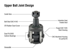 [KIT162] Apex Chassis Heavy Duty Ram Heavy Duty Ball Joint Kit Fits: 94-99 RAM 2500/3500 With 2 Upper & 2 Lower